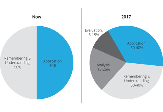 2017-aud-cpa-exam-changes