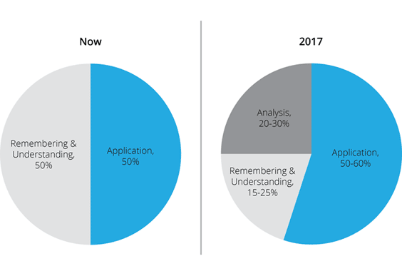 2017-bec-cpa-exam-changes