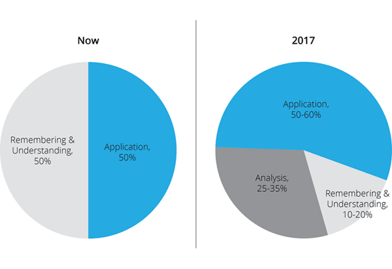 2017-far-cpa-exam-changes