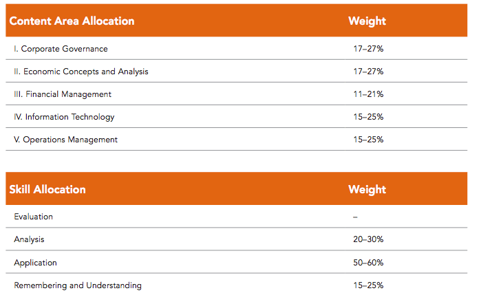 bec-section-cpa-exam-blueprint