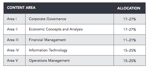 bec-section-cpa-exam-content