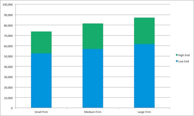 Regular Rural Carrier Pay Chart