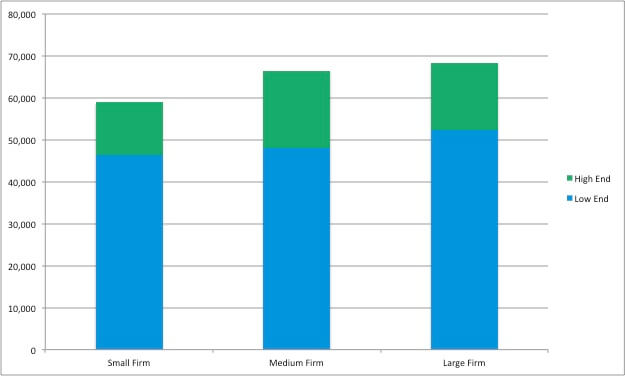 Career Income Chart