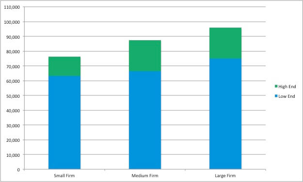 Rural Carrier Pay Chart 2018