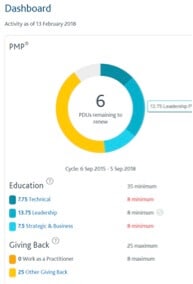 become-a-project-management-professional