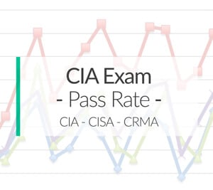 Cia Exam Pass Rates 部分1 2 3 Passing Rates Explained In 18