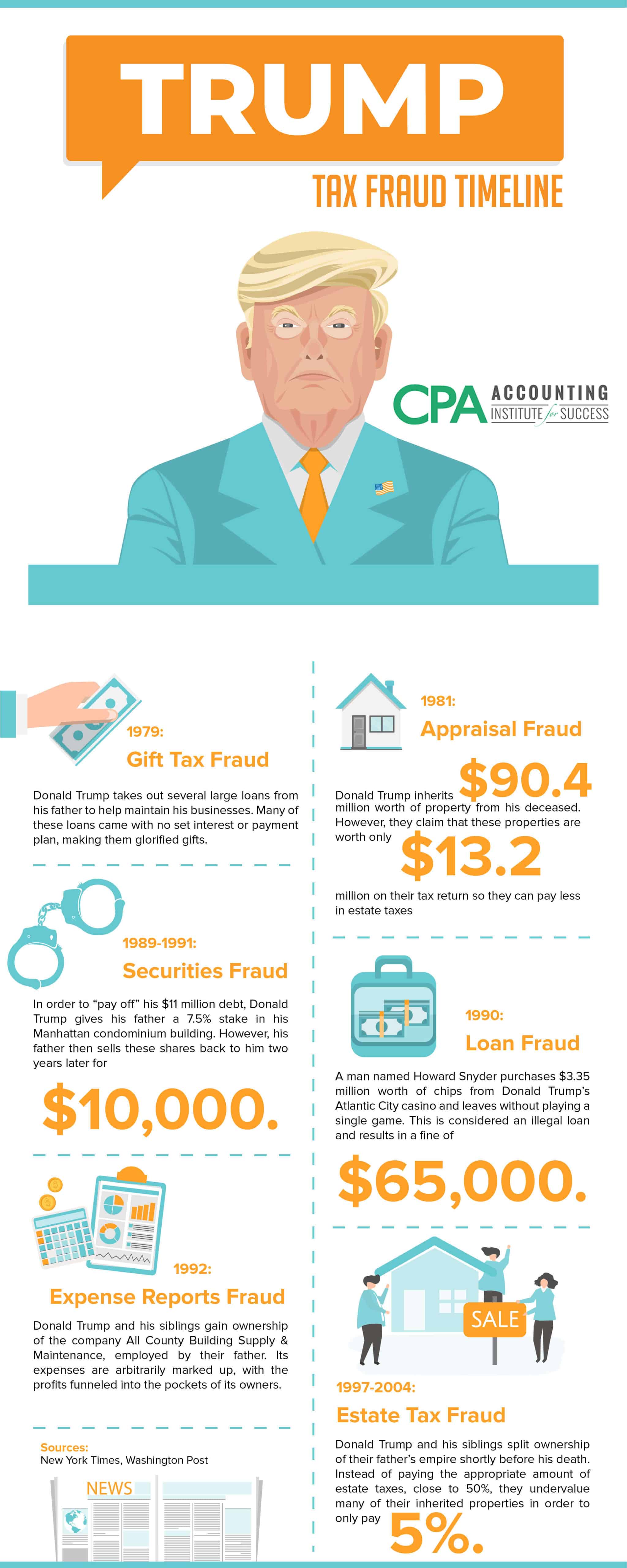 Trump-Tax-Fraud-Timeline-Infographic1.jpg