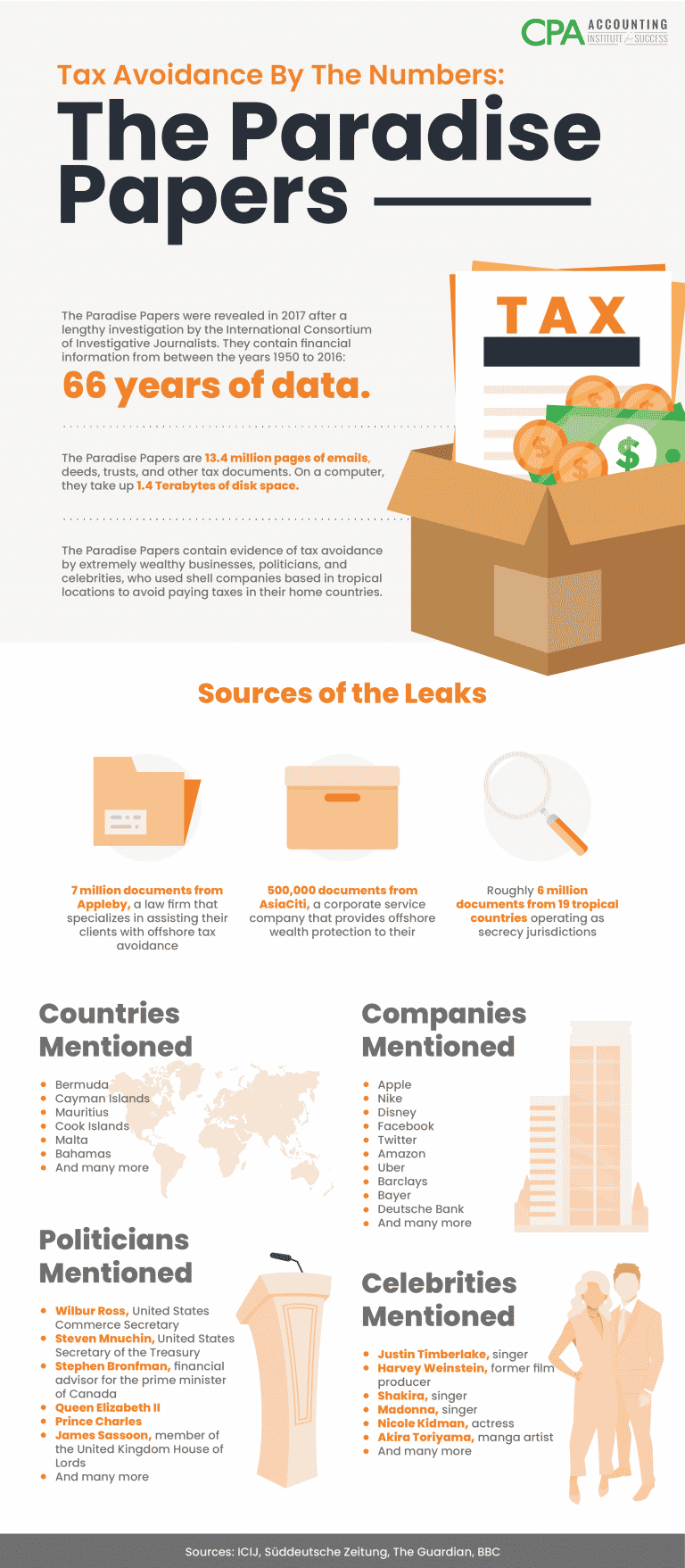 https://www.ais-cpa.com/wp-content/uploads/2018/12/The-Paradise-Papers-Info-Graphic-768x1757.png