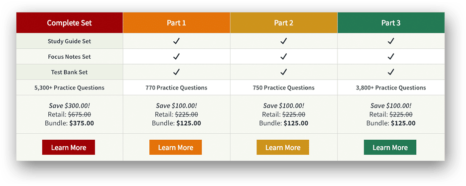 Wiley Cia Review Course In Depth Analysis 折扣