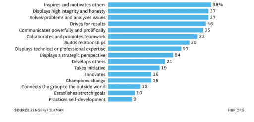 Soft skills that can help your career