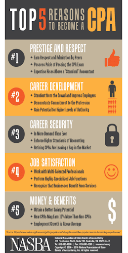 Top 5 Reasons To Become A CPA