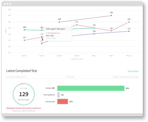 Blueprint LSAT Prep Analytics