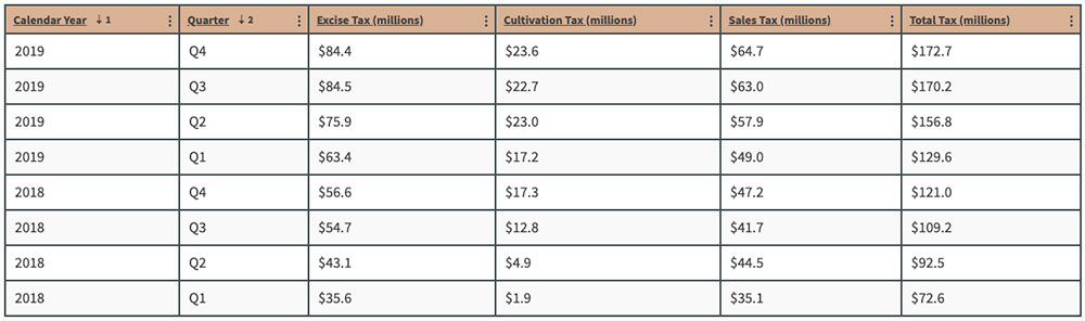 Cannabis-Tax-Revenues