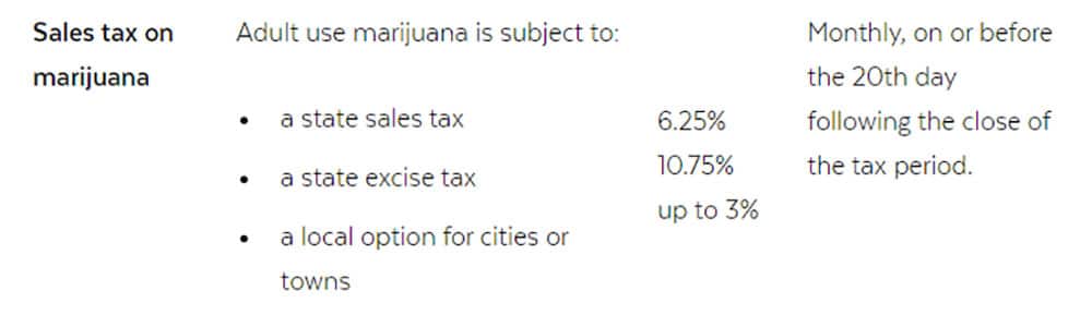 U.S. Recreational Marijuana Tax Revenue - A Deep Dive [2020]