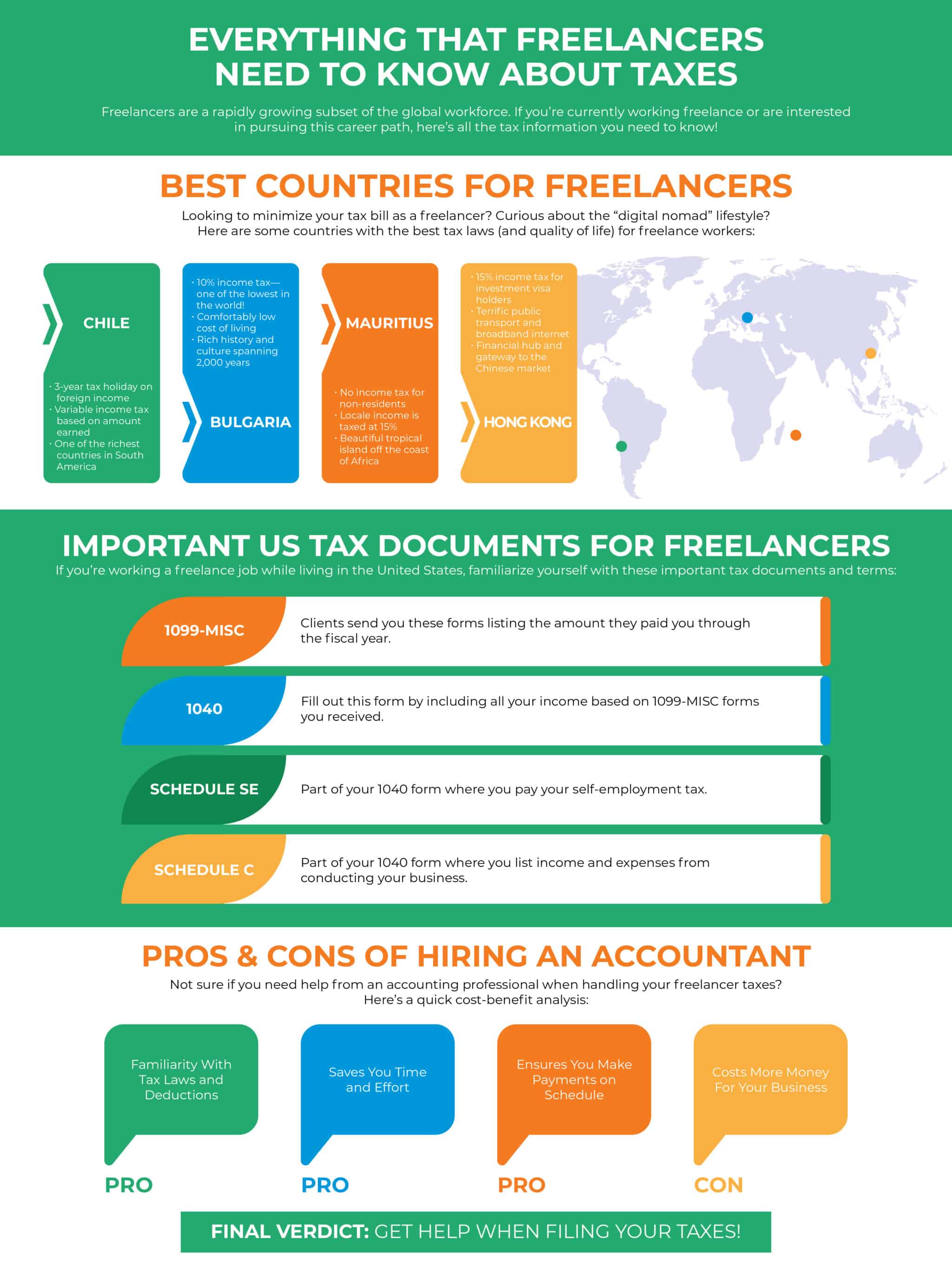 Best Countries for Freelance Taxes
