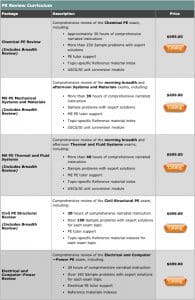 Capstone Learning PE Exam Pricing