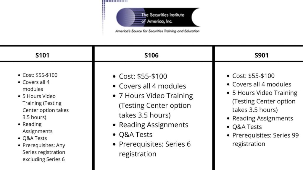 Securities Institute of America FINRA Continuing Education Pricing