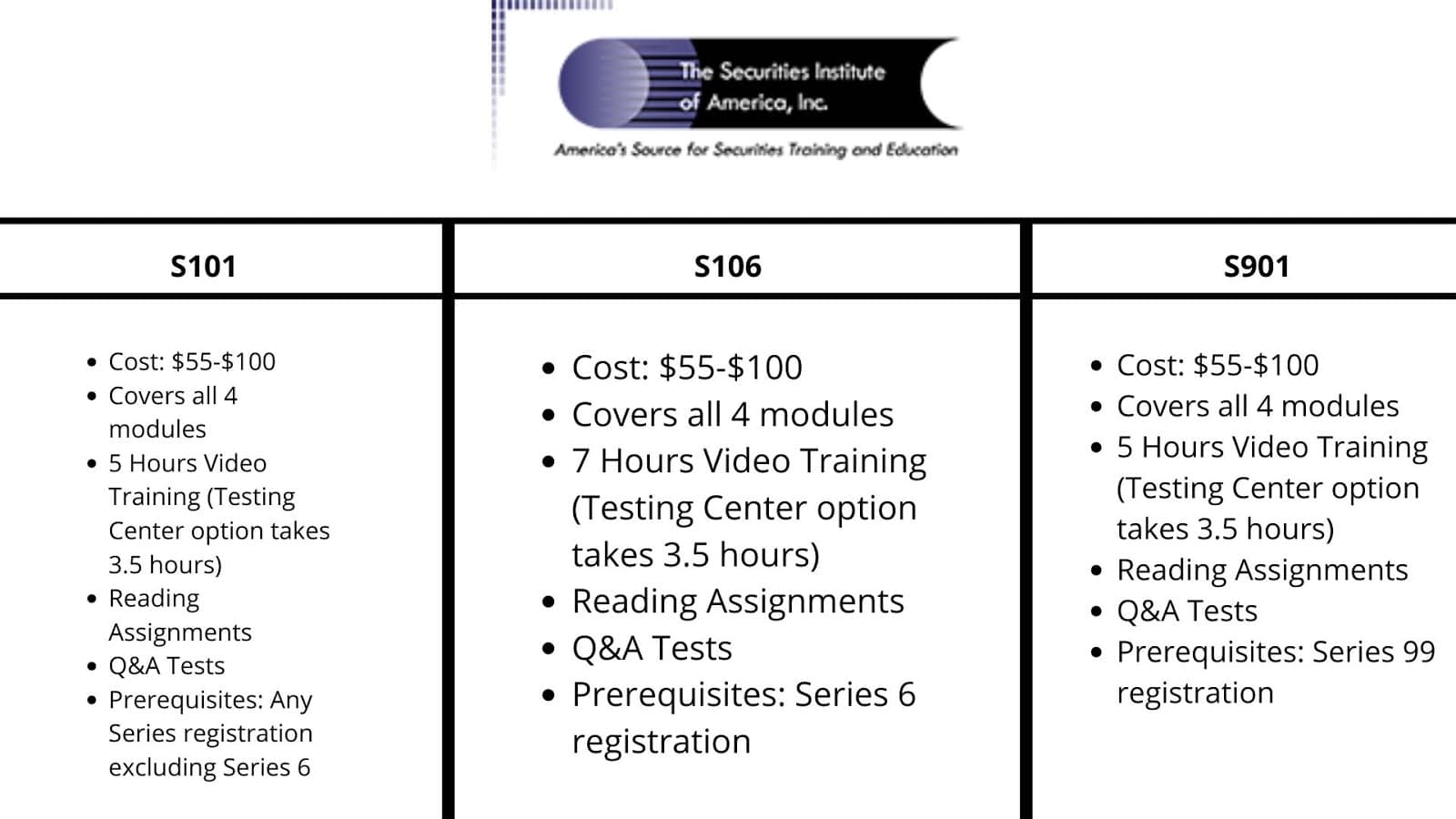 Best FINRA CE Online [2024 Series 7, Series 6, and more]