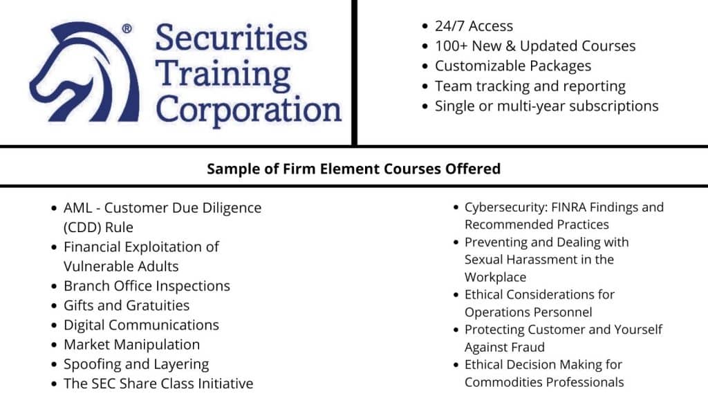 Securities Training Corporation FINRA Continuing Education Pricing