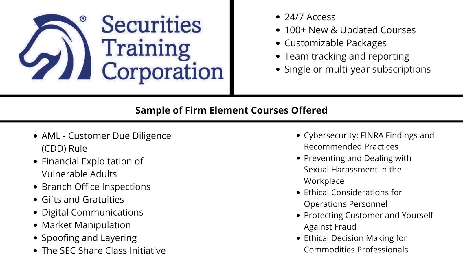 Best FINRA CE Online [2024 Series 7, Series 6, and more]