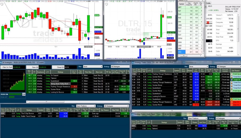trade ideas platform
