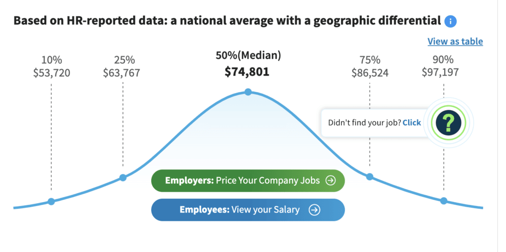 Environmental Lawyer Salary